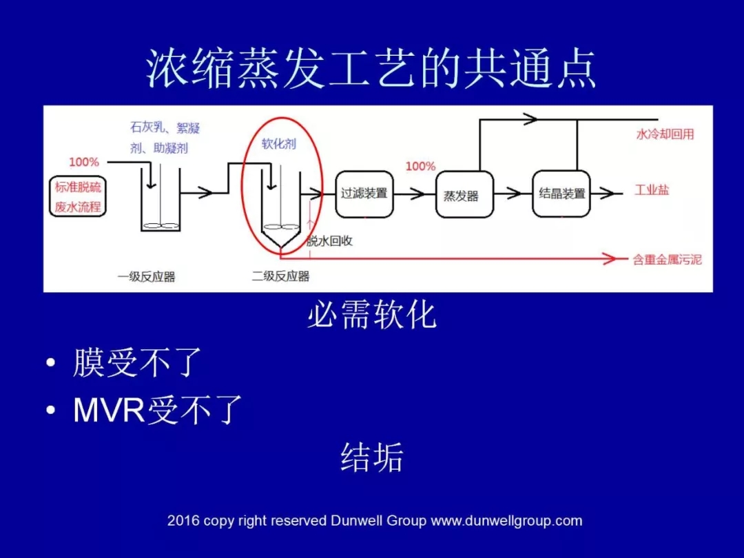 膜分離設備