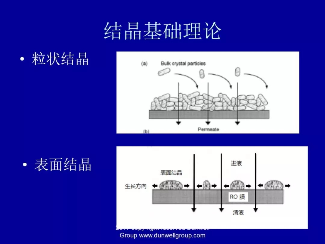 膜分離設備