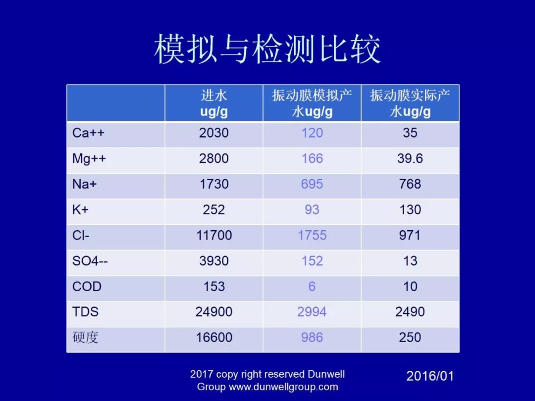 膜分離設備