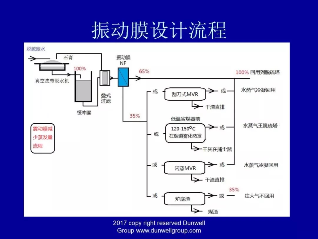 膜分離設備