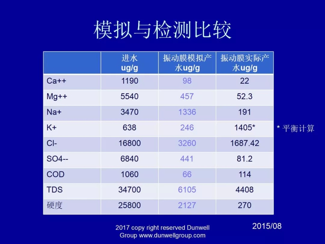 膜分離設備