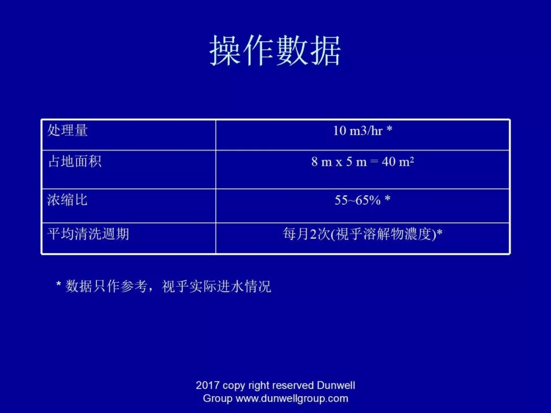 膜分離設備