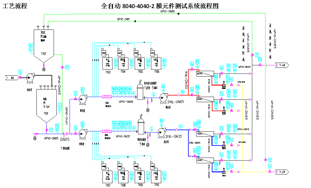 膜分離設備