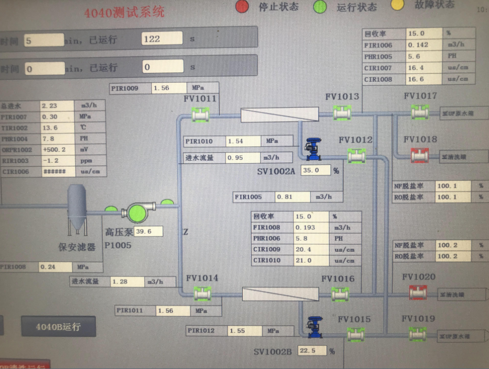 膜分離設備