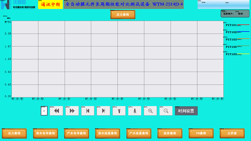 膜分離設備