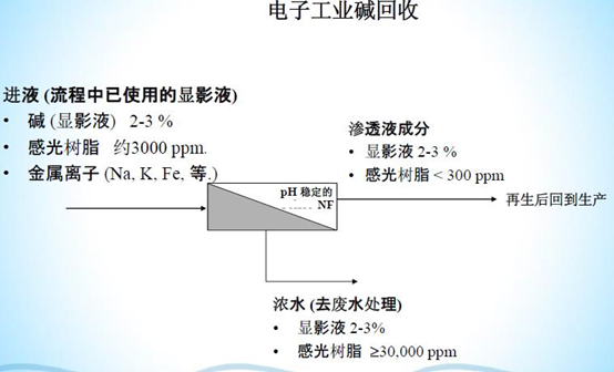 膜分離設(shè)備