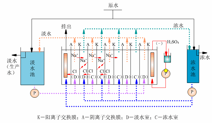 膜分離設備